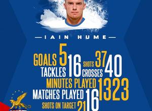 Iain Hume, nuevo jugador del Kolkata